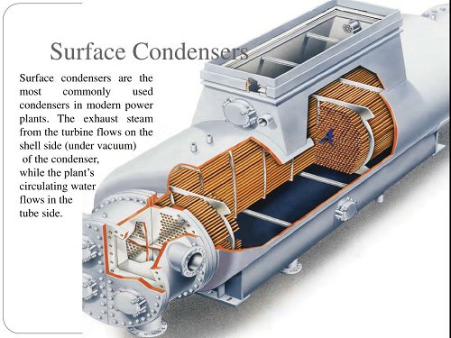 Steam Turbine Surface Condenser