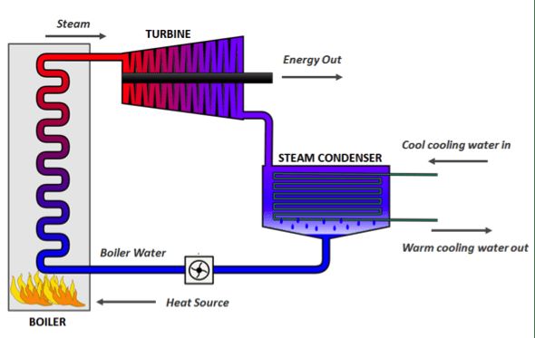 Surface_Condenser_And_Its_Function_In_Thermal_Power_Plant_04_rankine-cycle