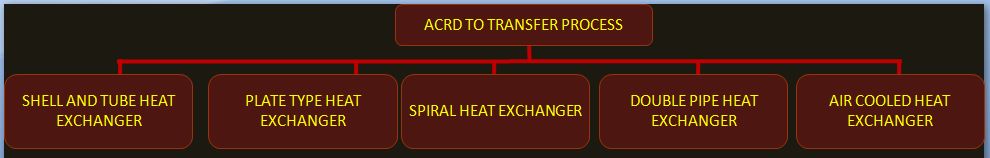 Types_of_Heat_Exchanger_Manufactured_2_TYPE-OF-HEAT-EXCHANGER