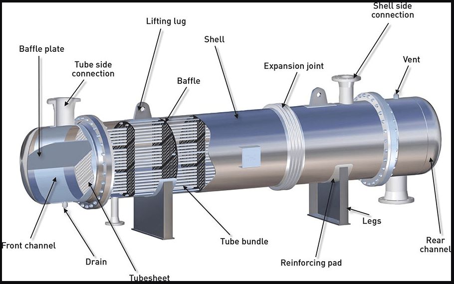 Types_of_Heat_Exchanger_Manufactured_3_heat-exchanger-parts