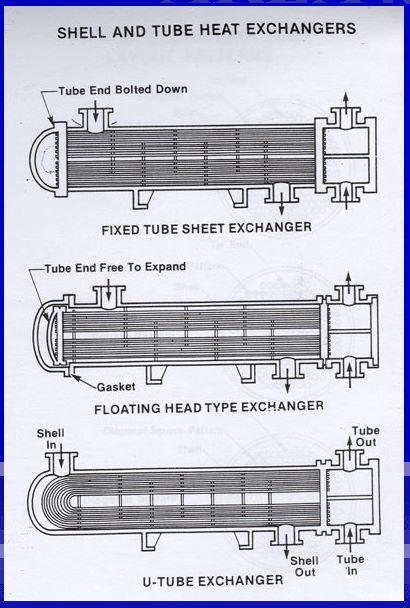 Types_of_Heat_Exchanger_Manufactured_5_typys-of-shell-and-tube-exchanger