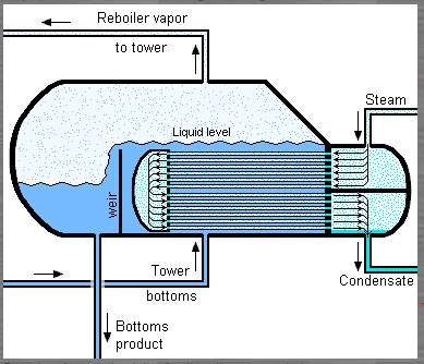 Types_of_Heat_Exchanger_Manufactured_6_kettle-type