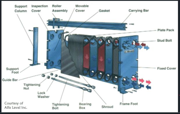 Types_of_Heat_Exchanger_Manufactured_7_plate-type-hx