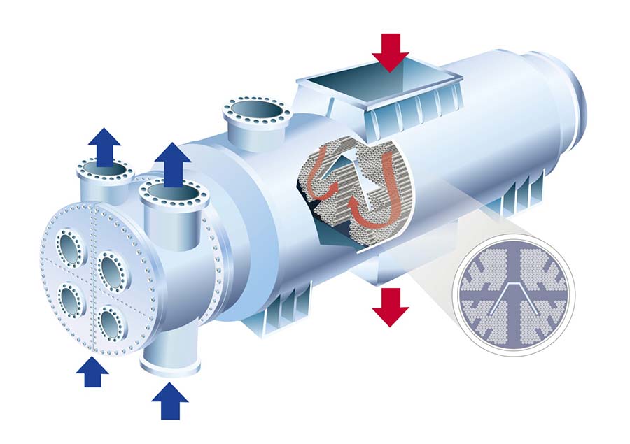 Types of Steam Condensers