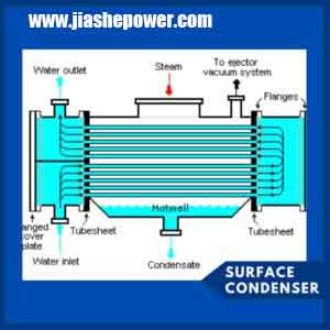 Types_of_Steam_Condensers_03_Surface-Condenser