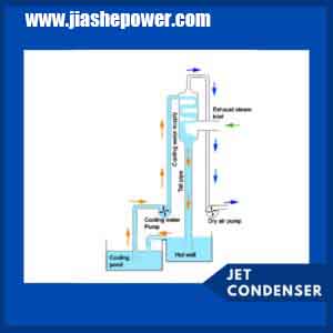 Types_of_Steam_Condensers_04_Jet-Condenser