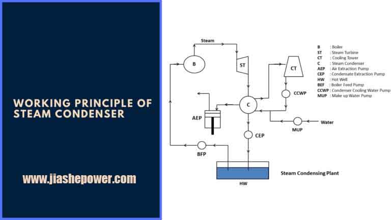 Working Principle of Steam Condenser